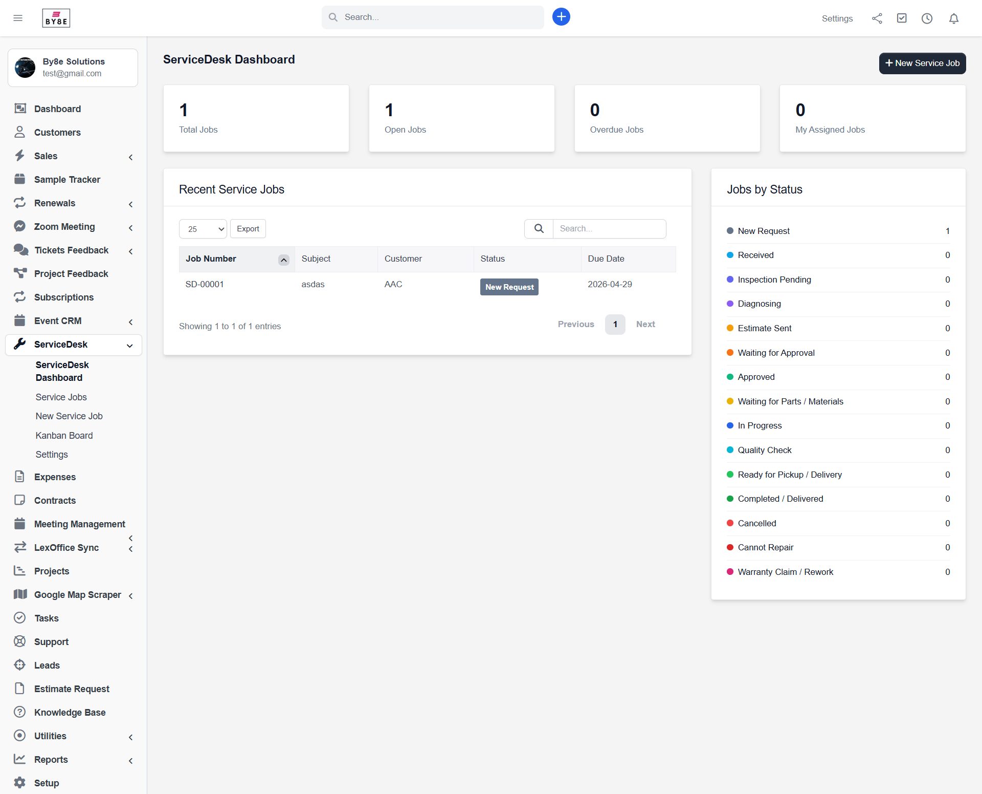 ServiceDesk dashboard overview